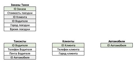 Обширные возможности базы данных для анализа данных о транспортных средствах