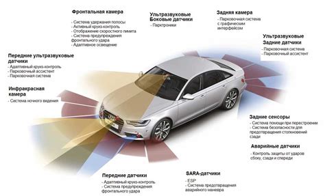 Общая информация о компоненте безопасности в автомобиле