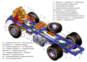 Общие подходы к определению расположения кода рамы грузовика Hino Ranger