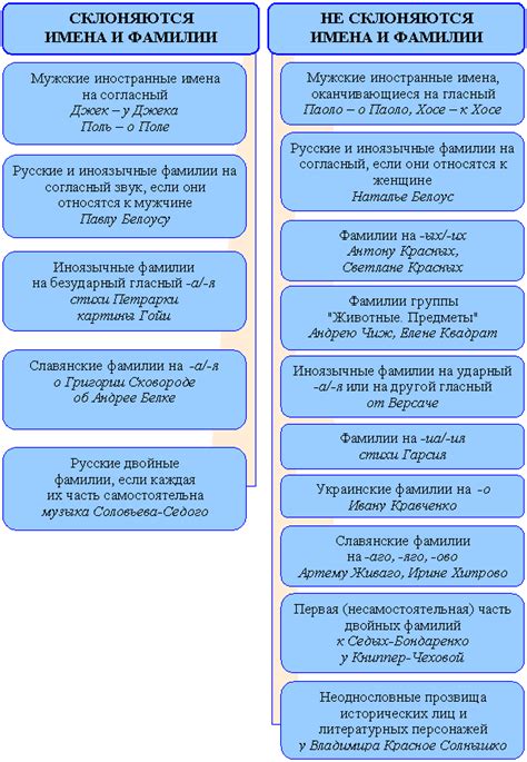 Общие положения по образованию склонений фамилии Деркач в мужском роде