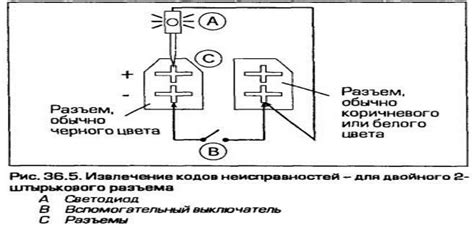 Общие проблемы с соединительным разъемом при диагностике автомобиля от компании Datsun
