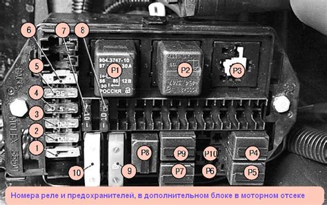 Общие сведения о функциональности и устройстве Хайма 3 предохранителей