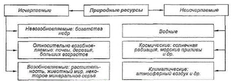 Ограничения и потенциальные риски при соединении греющих кабелей с разной энергетической мощностью