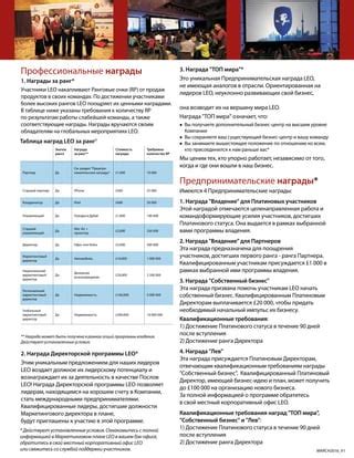 Ознакомьтесь с полной информацией о выбранной компании