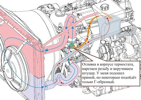 Опасность недостаточного функционирования трубопроводов в охлаждающей системе