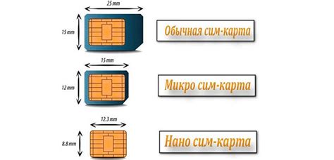 Опасность повреждения SIM-карты для устройств и сохраненных данных