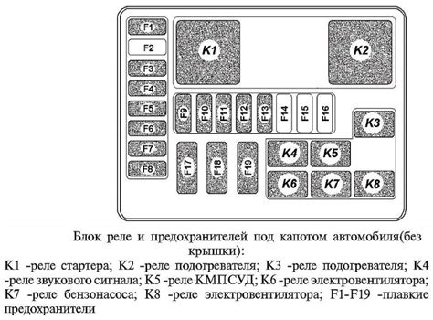 Описание мест, где может быть расположен идентификатор двигателя автомобиля УАЗ модели 417