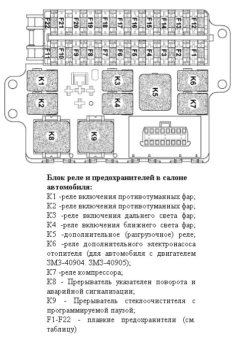 Описание предохранителей и их расположение на УАЗ Профи: поисковые подсказки