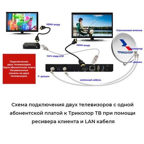 Описание приставки Триколор и ее основные возможности