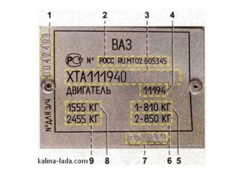 Описание процесса определения идентификационного кода двигателя в документах автомобиля