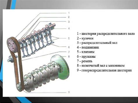 Описание расположения и особенностей идентификационного кода двигателя