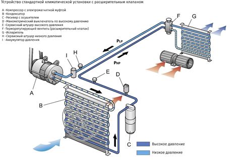 Описание системы охлаждения в автомобиле