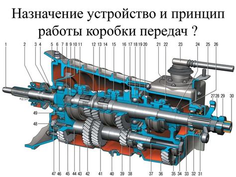 Описание структуры и работы трансмиссии Renault Duster