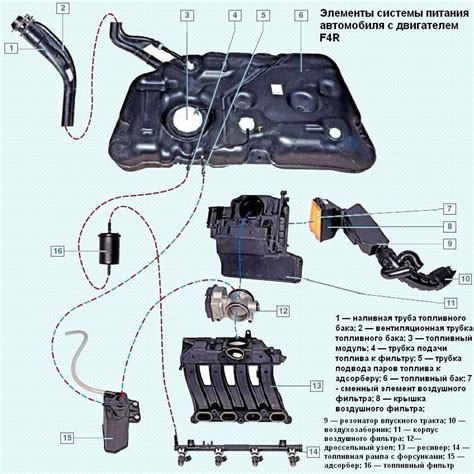 Описание структуры системы ABS в Renault Duster