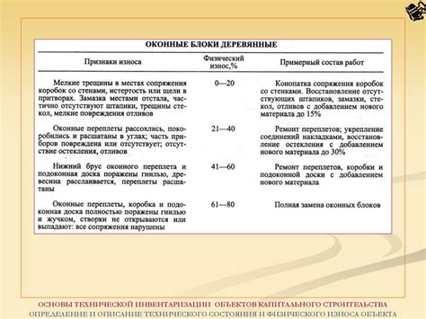 Описание физического состояния студента