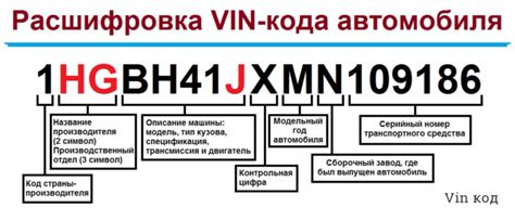 Определение двигателя автомобиля с помощью VIN-кода