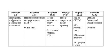Определение и значимость идентификационного кода ТДТ-55