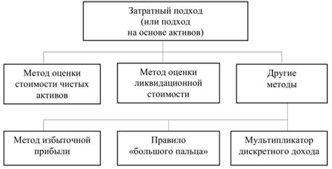Определение и основные концепции