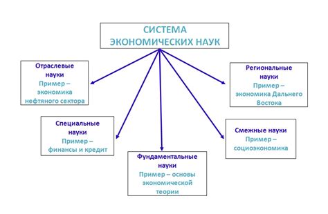 Определение и основные основы работы