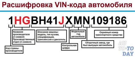 Определение и поиск кода двигателя в автомобиле Nissan AD