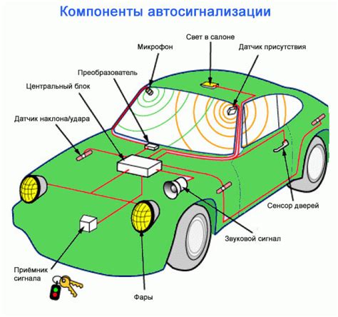 Определение и роль устройства автомобильной сигнализации дворников