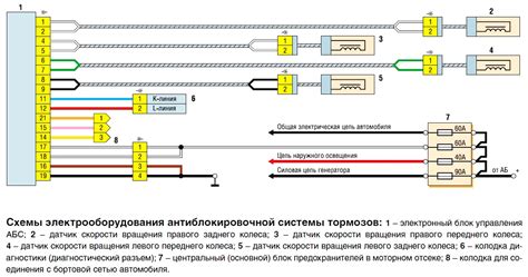 Определение наличия Антиблокировочной системы на мотоцикле