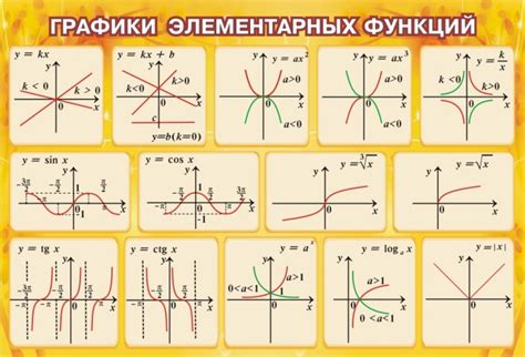 Определение основных функций и характеристик трехкнопочных часов из Китая