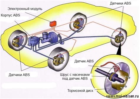 Определение причины отключения системы безопасности тормозов