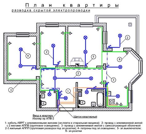 Определение расположения по схеме проводки