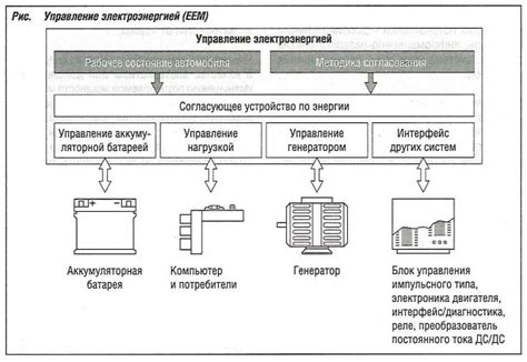 Определение расположения устройства управления электроэнергией автомобиля