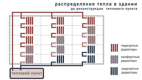 Оптимальная скорость циркуляции воды в системе обогрева
