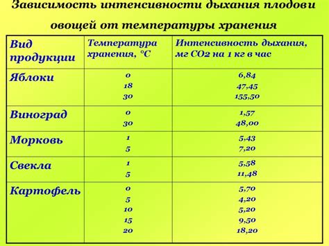 Оптимальная температура сохранения зельца