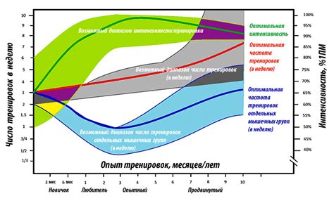 Оптимальная частота и способы ухода за эва-вкладышами