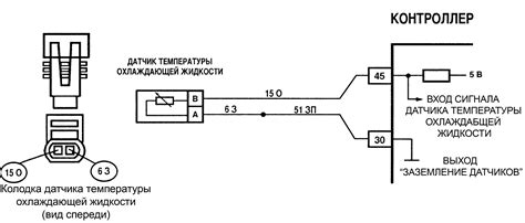 Оптимальное размещение датчика вблизи устройства контроля температуры двигателя