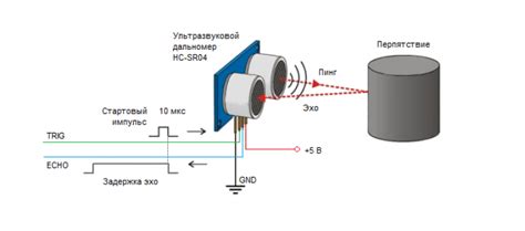 Оптимальное расположение датчика zf16 для точной обнаружения препятствий