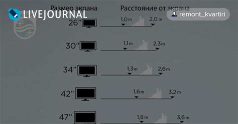 Оптимальное расстояние между роутером и телевизором