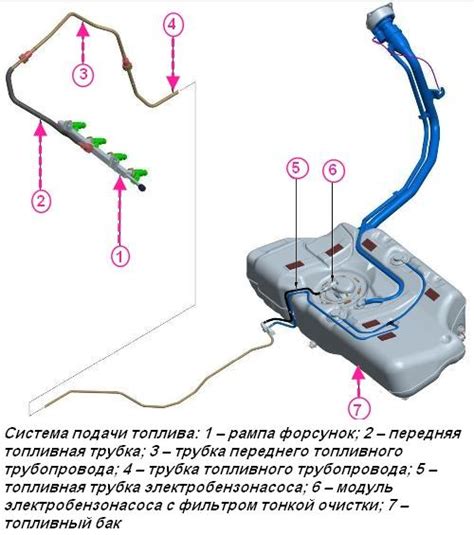 Оптимальное регулирование подачи топлива в системе бензопитания автомобиля Лада Калина