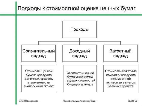 Оптимальные подходы к набору ценных реликвий