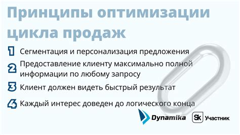 Оптимизация продаж в виртуальной среде: ключевые принципы и стратегии