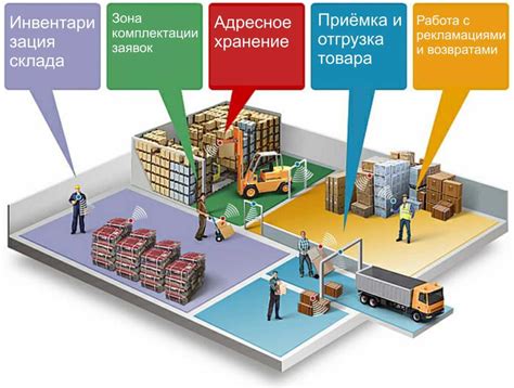 Оптимизация процессов в аграрной сфере
