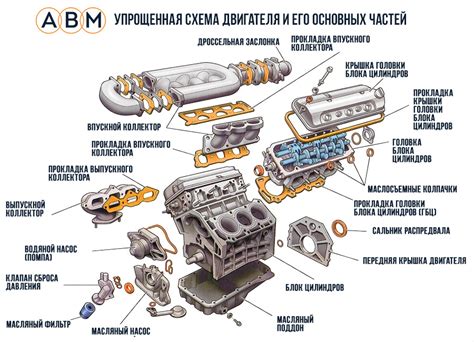 Ориентирование в механизме автомобиля: размещение индикации мотора
