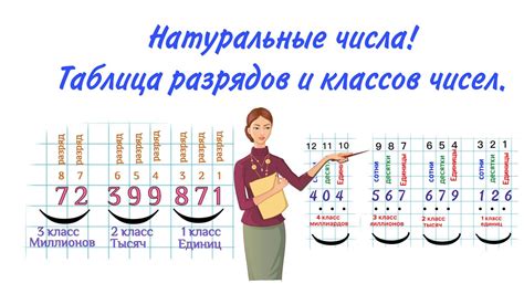 Ориентируйтесь на текст и числа