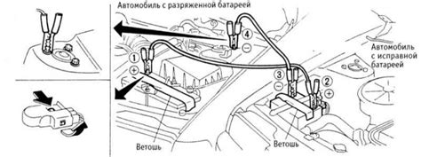 Основная информация о размещении сенсора двигателя автомобиля Nissan Micra