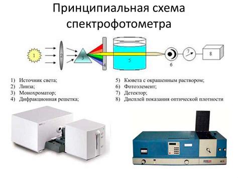 Основной принцип работы датчика измерения окружающей среды
