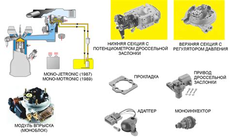 Основные компоненты и их предназначение в блоке удобств автомобиля Renault Megan 2