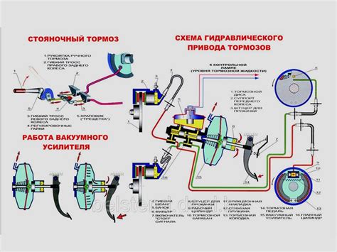 Основные компоненты и устройство управляющего механизма сигналов поворота автомобиля