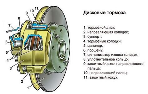Основные компоненты системы противобуксовочной системы тормозов на автомобиле Datsun On-Do