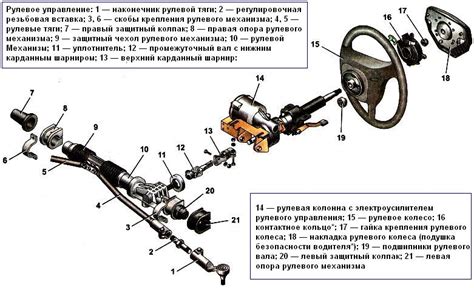 Основные компоненты системы управления электроусилителем усилия рулевого колеса автомобиля Гранта