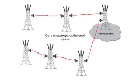 Основные компоненты цифрового пульта оператора связи
