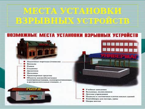 Основные места установки автомобильных защитных устройств